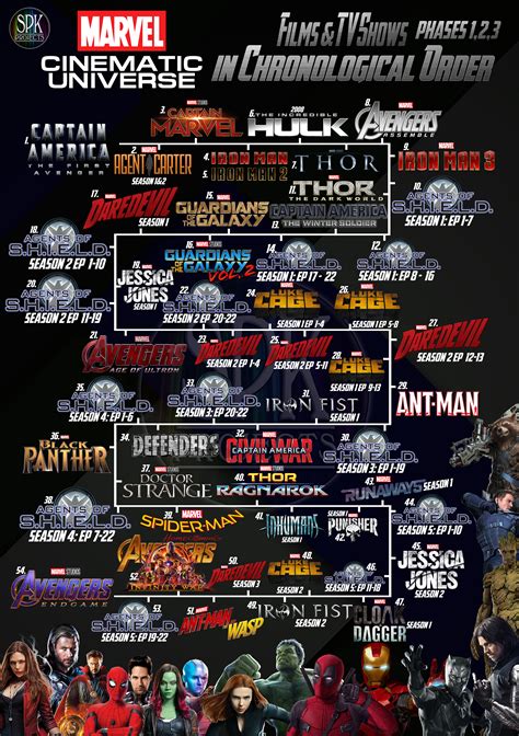 Marvel Comics characters to watch in the MCU in 2023.